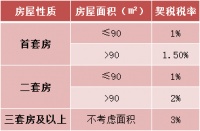 关于二手房的那些事,你知道多少?