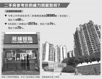 深圳楼市拐点效应彰显 多城开启二手房参考价时代