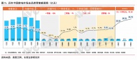 家电价格不断上涨，老牌家电股为何却一路下跌？