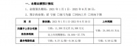 东易日盛2021年上半年净利润预计亏损1.13至1.53亿元