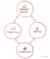 房企哪些部门，具备独立出去开公司的实力？