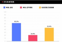 巴乐兔研究院：当代“冷社交”沪漂，正在把城市捂热