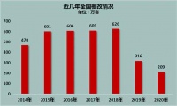 1楼：“坚决反对安装电梯，没商量”，6楼：倒有一个双赢的方案