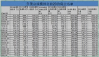 房企财报中的“隐秘角落”：应付账款规模超3.5万亿，产业链债务推高房企偿债风险