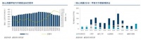 戴德梁行Q2报告：北京写字楼市场空置率升至17.5%