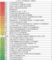 2021年二手房价会崩吗？！