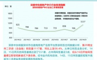 再堵漏洞？深圳疯传二手房交易流程调整，官方回应：还未收到通知…网签量却突然暴增
