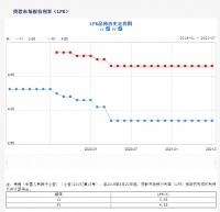 第15次降息又落空！2021年下半年房价开始惨跌？