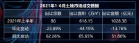 58同城、安居客发布《2021上半年武汉楼市半年录》：调控收紧 土地出让集中