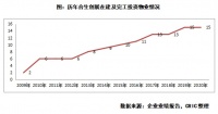 评司论企 | 合生商业招揽前凯德高管，未来会擦出什么火花？