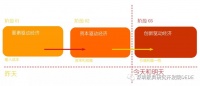 品牌化才是家具行业最大的“风口”！
