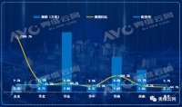 智慧人居时代，智能家居系统将成为精装房新宠