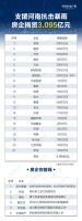 郑州灾情24小时，地产行业再现公民好样子