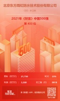 上升54位 东方雨虹上榜“《财富》中国500强”