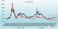逻辑已经发生变化