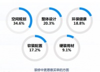 整装风起，看看这个赛道都有哪些定制玩家？