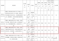吴晓波巴九灵旗下公司竞得杭州一块地：斥资5318万，面积17亩