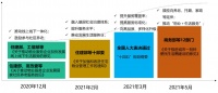 中指院：八部门关于物业条文 有利于逐步淘汰服务品质不达标企业