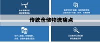 行业深耕 | 揭秘纵购智能化仓储物流新模式