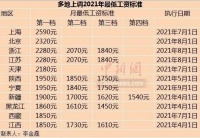 11省份上调2021年最低工资标准，这些人或受益…
