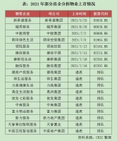 朱一鸣等：地产股低迷，房企物管却再迎分拆上市潮