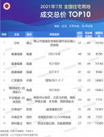 万科以51亿竞得佛山南海区桂城街道地块 创下7月住宅用地全国总价“地王”