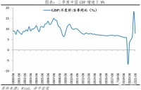 任泽平：730政治局会议传递重大信号，房地产发力租赁房