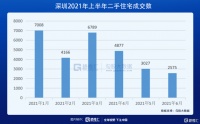 全监管时代，中国房地产不再是“吞金兽”