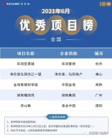 港龙中国溧阳 · 燕山映获评2021年6月全国优秀项目