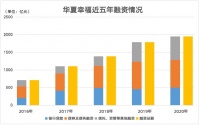 再传偿债方案 华夏幸福将获国开行300亿驰援？