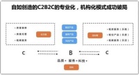 住房租赁市场稳定增长，自如COO梁占华解析长租行业模式创新