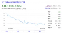 上半年靠“卖卖卖”扭亏为盈，云南城投营收仍跌超四成