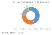正荣地产强化投资布局  积极提升拿地权益