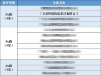 中国瓷砖硬实力|冠珠瓷砖荣膺质量管理成熟度5A级企业