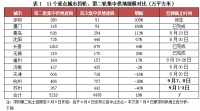 行业透视 | 第二批集中供地迎来“井喷期”，土拍市场将如何变化？