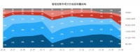 高亮度投影仪推荐，专业平台分析当贝X3激光投影仪值得看