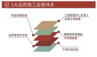 红蚂蚁装饰：品质工程是实现品质生活的重要一环