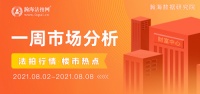 瀚海周报|北京法拍房指数双升！通州别墅4.8折成交！(8.2-8.8).doc
