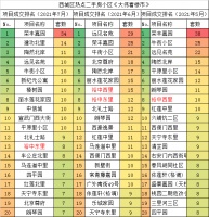写不死，劝不退的西城“学区房”刚需？