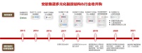 安歆集团连夺四魁，创始人解读“租赁住房企业如何获得资本青睐”