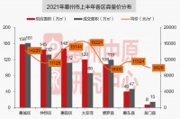 曾50万买的海景房，现在只能卖35万！这里的楼市，为何还要调控？