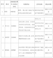 深房中协：胡伟等4名从业人员被列入“行业黑名单”