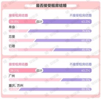 婚房谁掏钱？调查结果令人意外