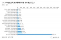 恒大的房子，现在还能买吗？