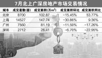 7月新房市场成交下行 武汉西安逆势攀升