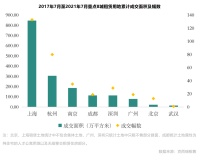 上海规划增加租赁供给，租赁住房已成行业关键词