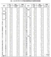 7月房价涨幅回落 北京二手房价环比涨0.7%
