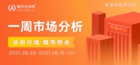 北京市法拍房成交额环比上涨38.39%！最大差价621万！(8.9-8.15).doc