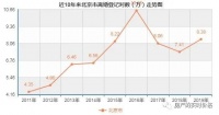 为遏制“假离婚”购房,北京动真格!查缺补漏式房产调控利好刚需