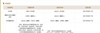 恒大地产董事长由许家印变更为赵长龙 回应称未涉及管理架构变化